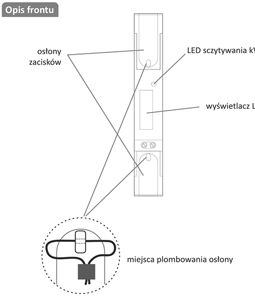 WZE-1 opis frontu